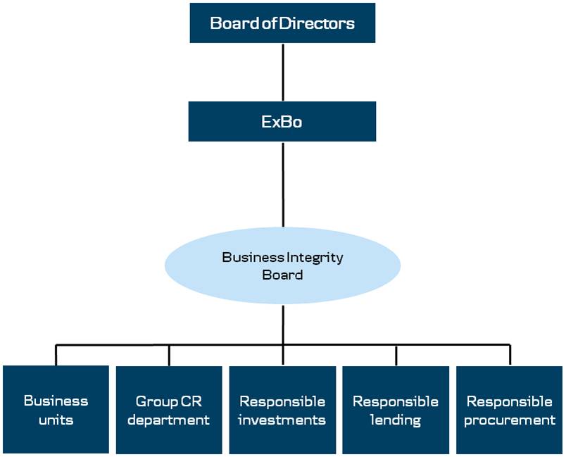 Business Integrity Board governance structure.jpg